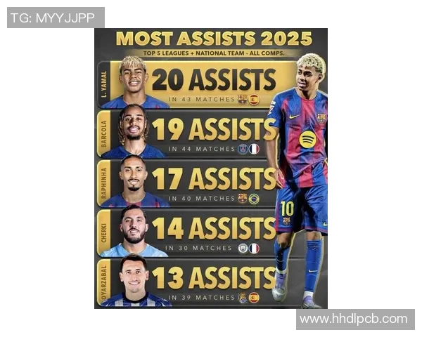 2025年最新年轻男足球星排行榜 前十名球员实力对比与未来潜力分析