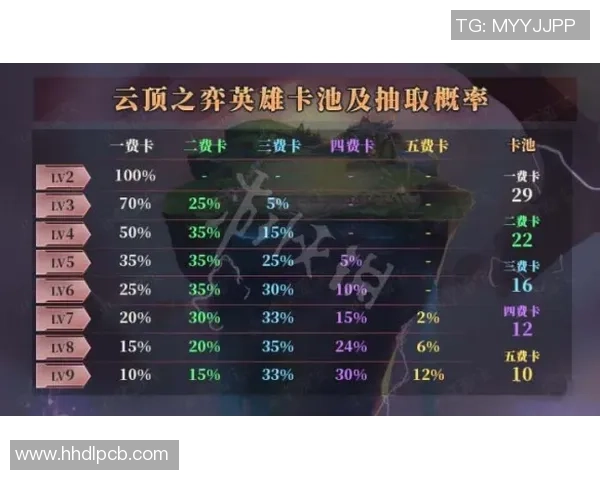 哪些足球星卡更容易抽到？提升卡池概率的实用技巧解析